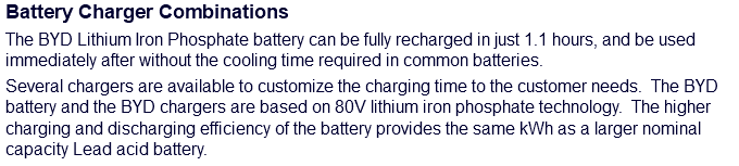 Battery Charger Combinations The BYD Lithium Iron Phosphate battery can be fully recharged in just 1.1 hours, and be used immediately after without the cooling time required in common batteries. Several chargers are available to customize the charging time to the customer needs. The BYD battery and the BYD chargers are based on 80V lithium iron phosphate technology. The higher charging and discharging efficiency of the battery provides the same kWh as a larger nominal capacity Lead acid battery.